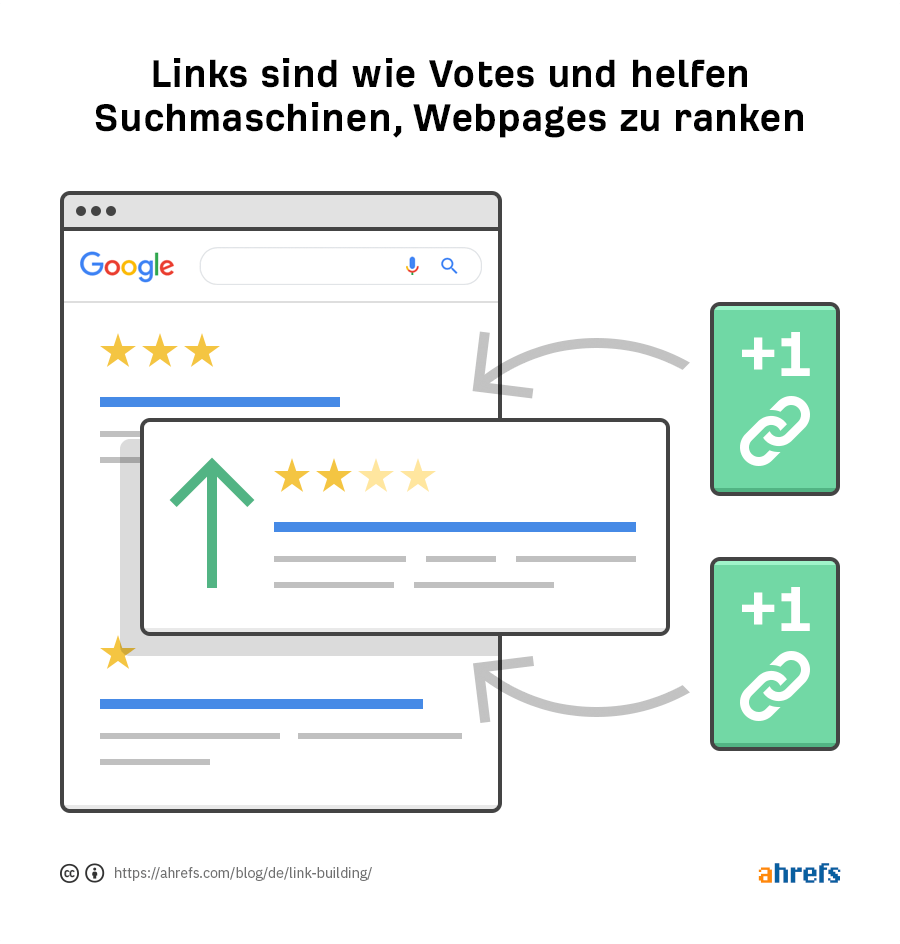 1K SEO deutsche Backlinks Google Suchmaschinenoptimierung Content Linkaufbau 