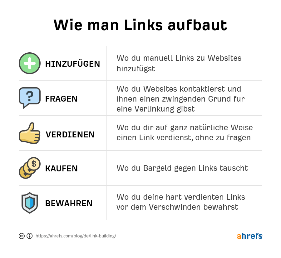 Linkaufbau SEO 100 Deutsche Backlinks von .de Domains 