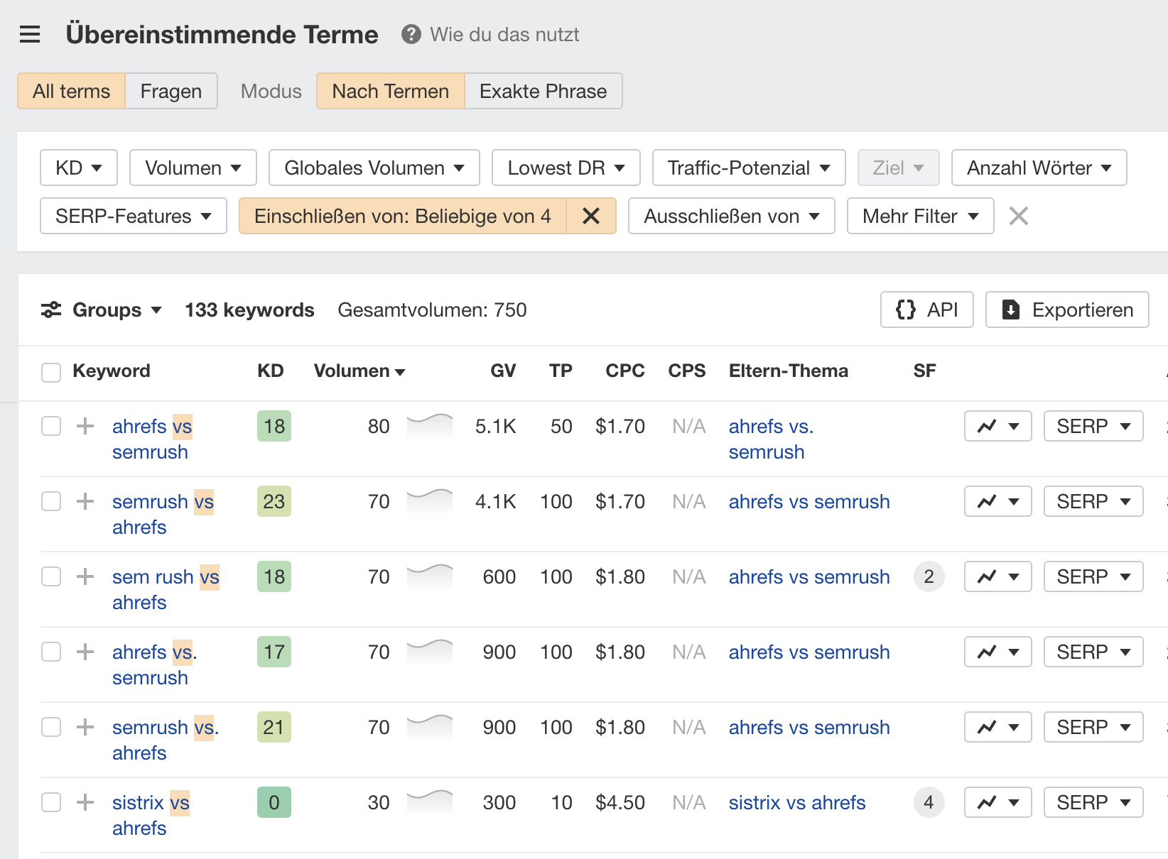 Finding BOFU keywords, via Ahrefs' Keywords Explorer
