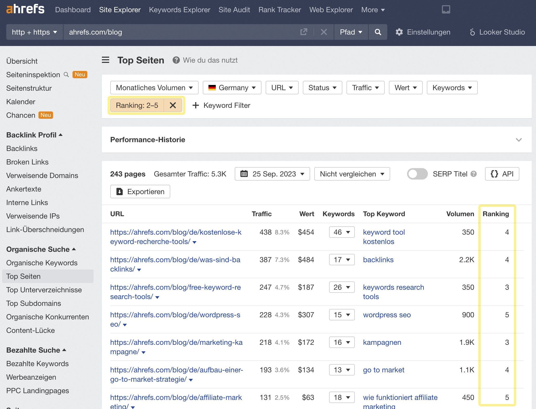 Finding pages to optimize title tags, via Ahrefs' Site Explorer
