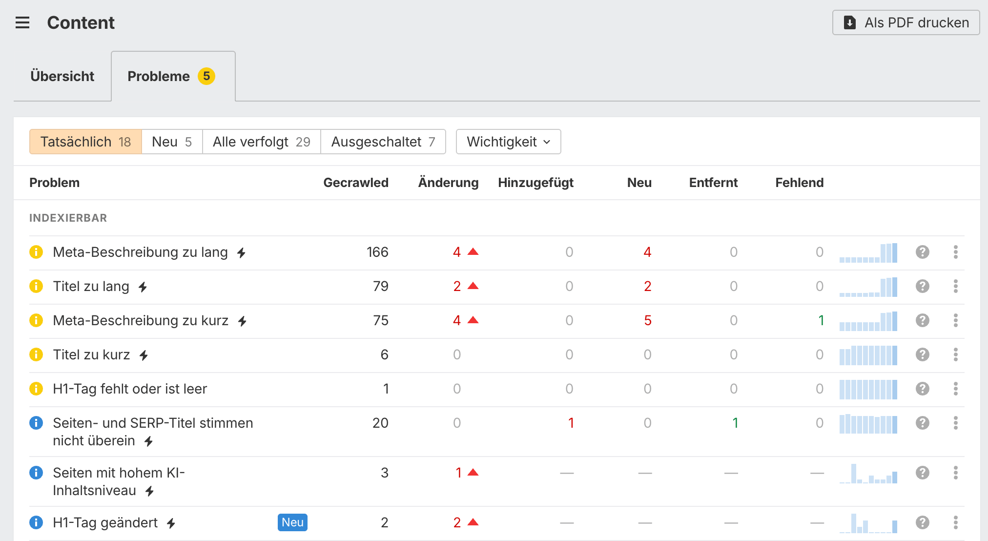 Screenshot aus dem Ahrefs Site Audit, mit einer Liste von Fehlern