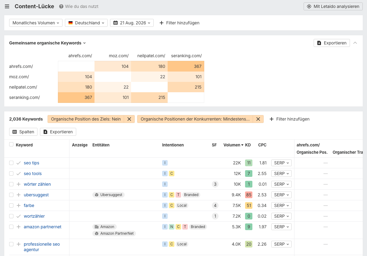 Results of a content gap analysis in Ahrefs' Site Explorer