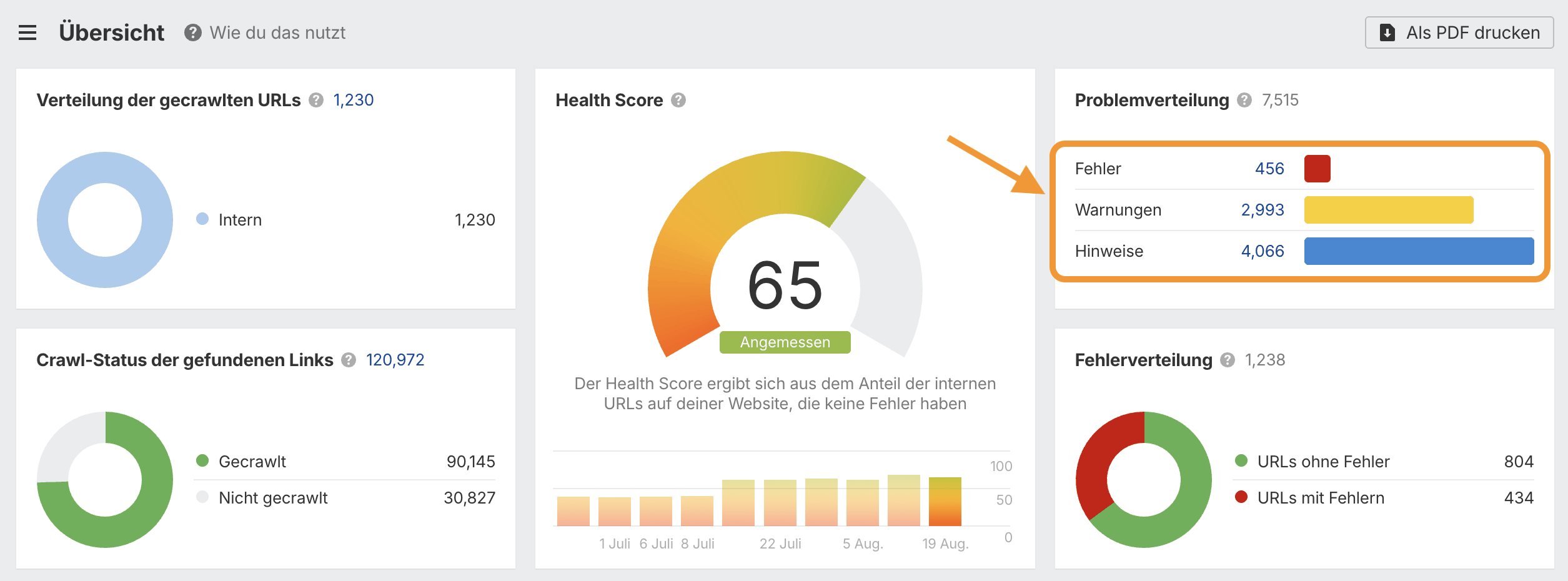 Screenshot des Dashboards vom Ahrefs Site Audit