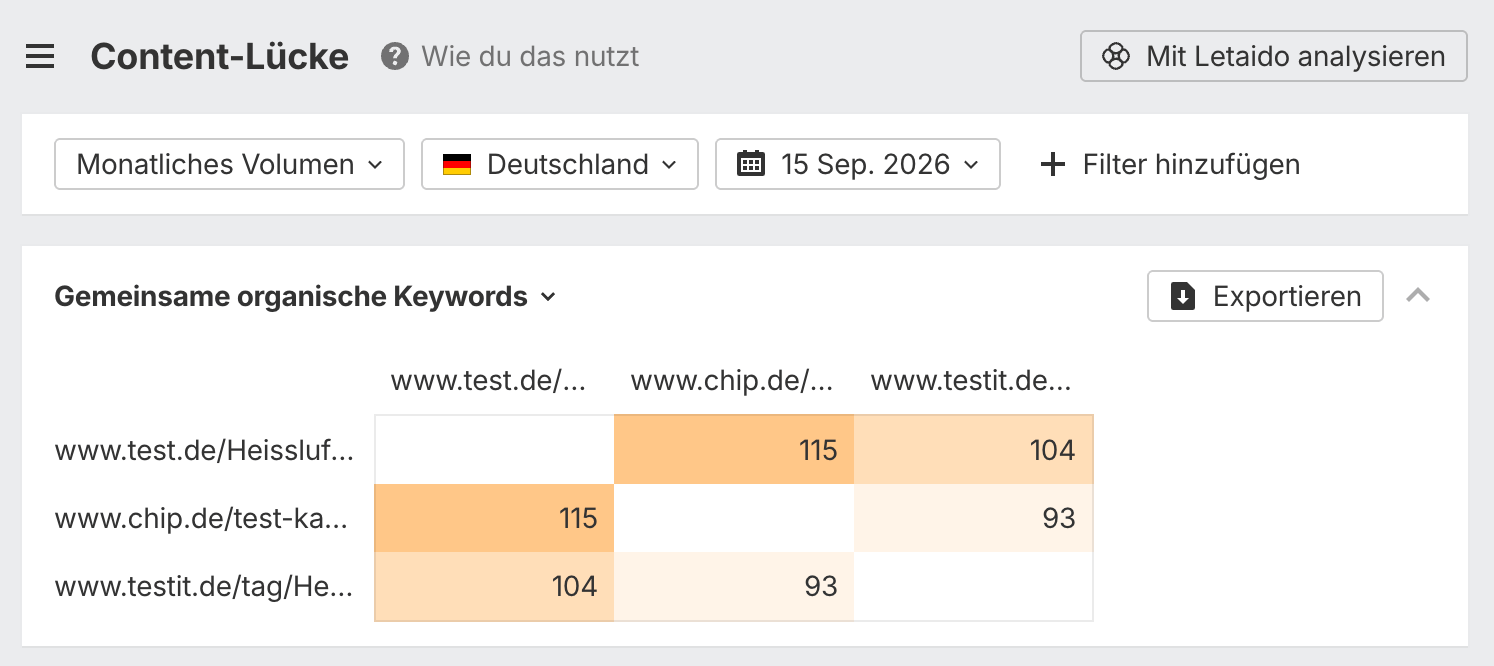 Screenshot der Content Gap Analyse im Ahrefs Keywords Explorer