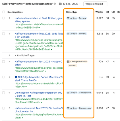 Screenshot der SERP Overview im Ahrefs Keywords Explorer für das Keyword "Kaffeevollautomaten Test"