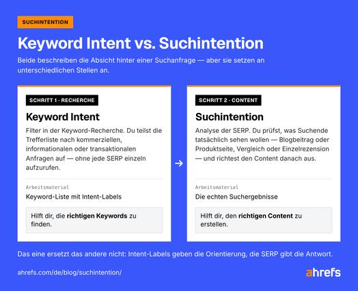 Tabelle, die den Unterschied von Keyword Intent und Suchintention erklärt