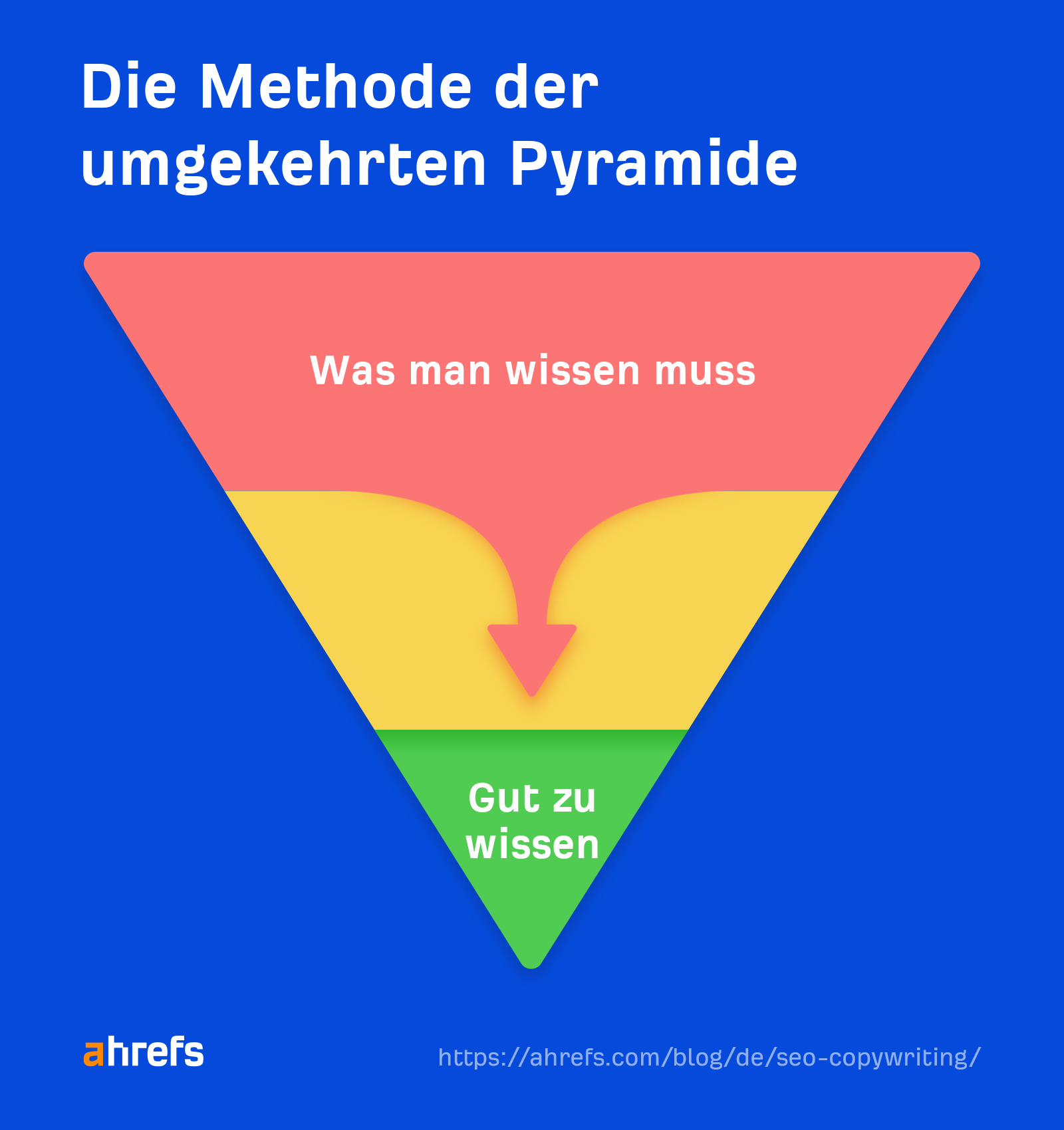 The Inverted Pyramid method
