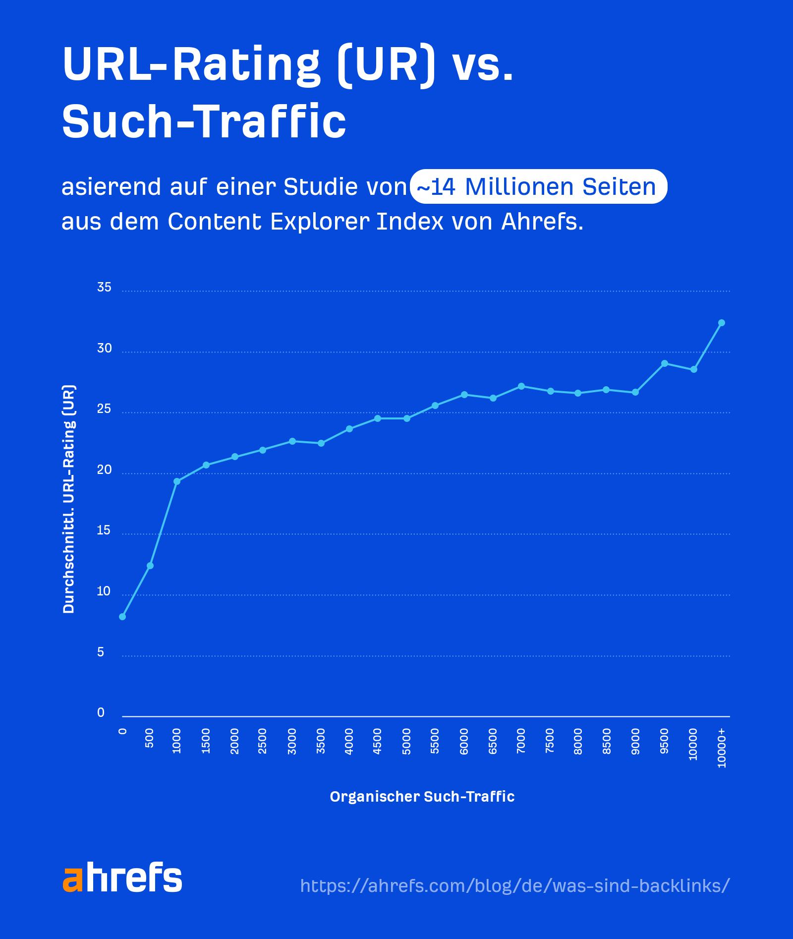 UR Rating vs. search traffic