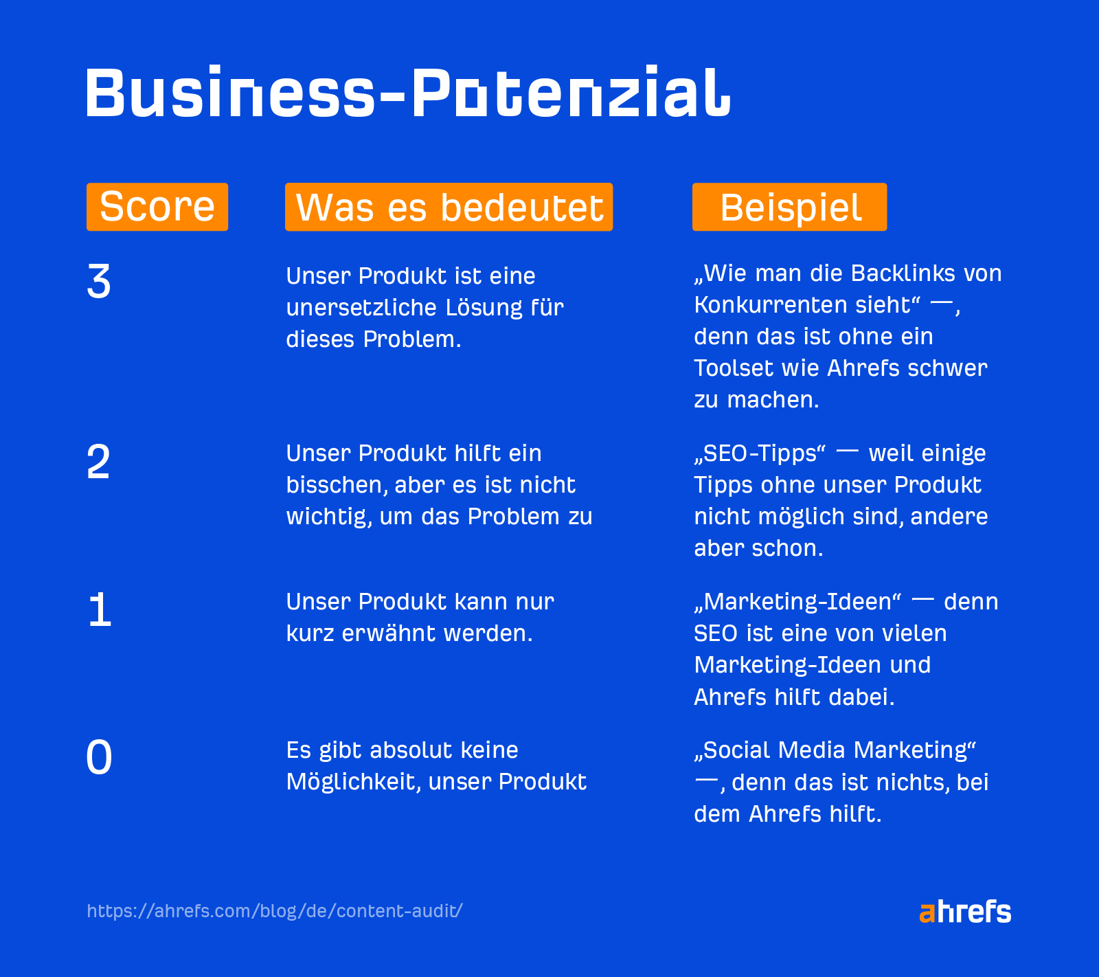 How to judge the business potential of a topic
