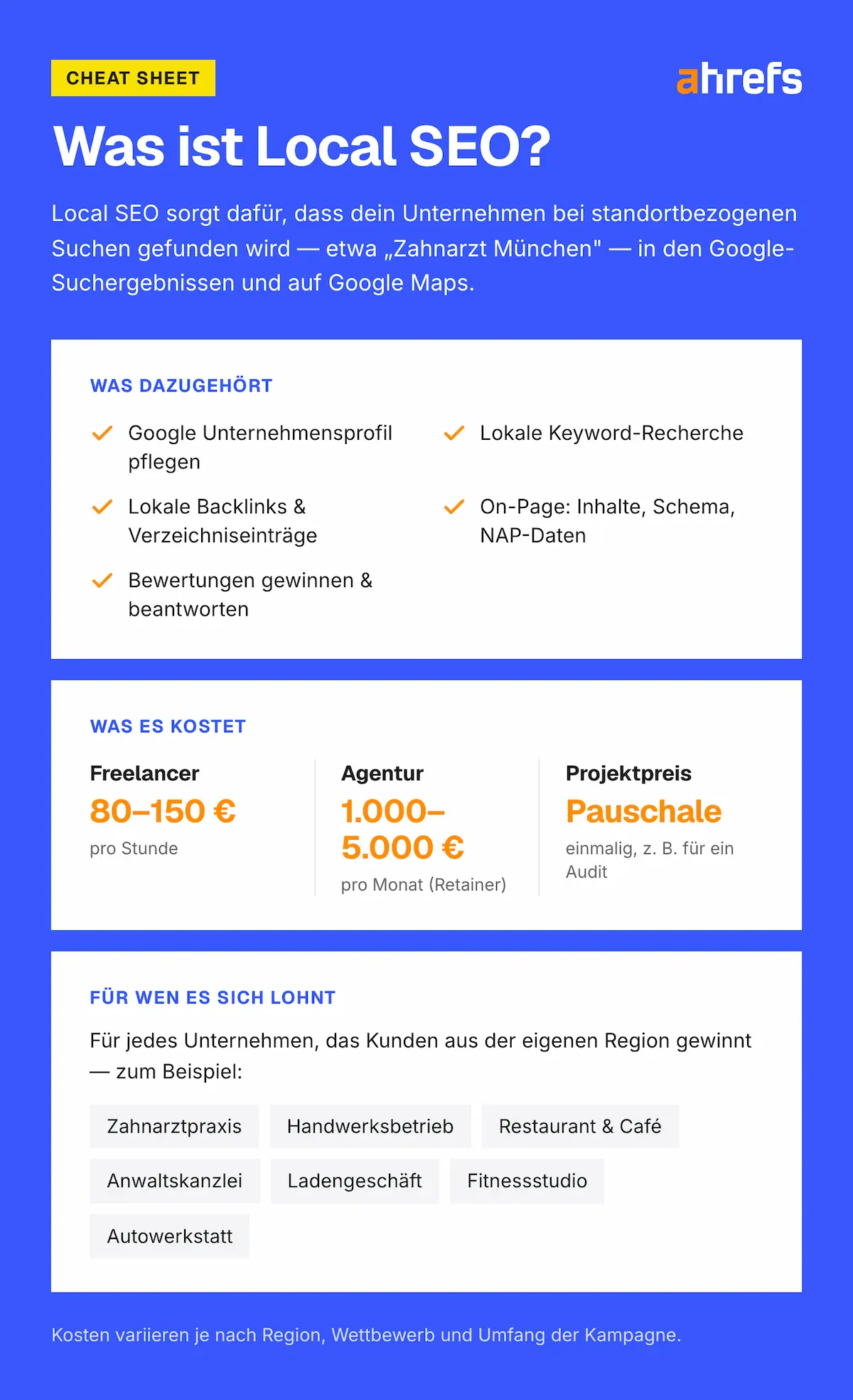 Eine Infografik über Local SEO und deren Kosten