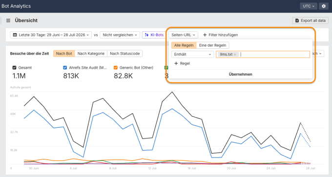 Screenshot des Bot Analytics Reports von Ahrefs zum Traffic von Bots zu llms.txt Dateien