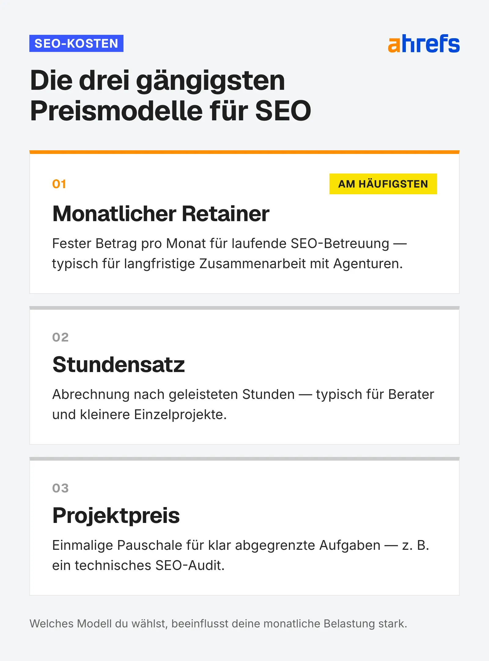 SEO Preismodelle in einer grafischen Aufbereitung
