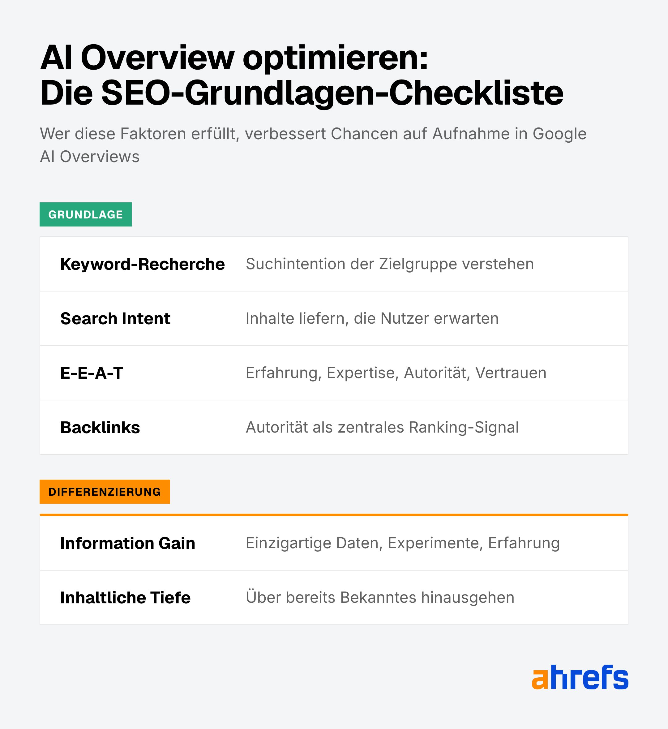 Checkliste für Optimierung für AIO
