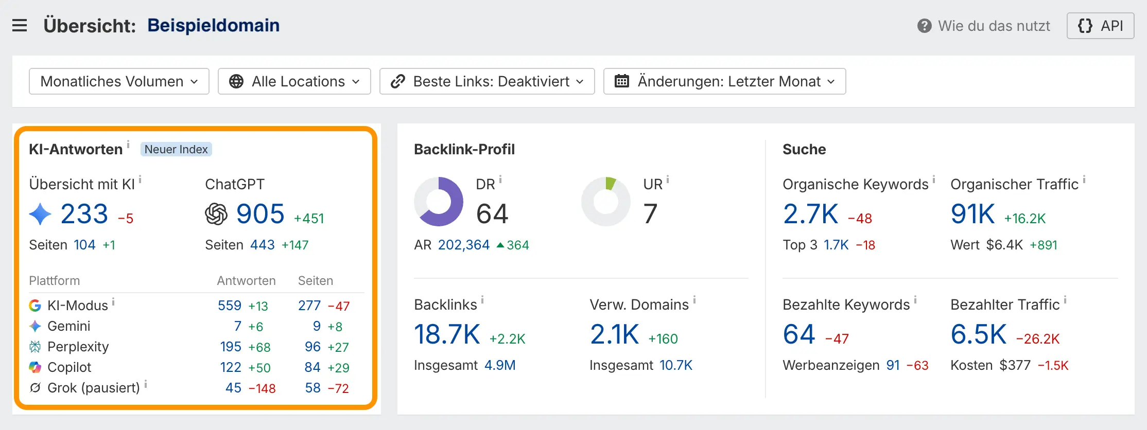 Screenshot des Ahrefs Site Explorers mit Zitationen einer Beispieldomain