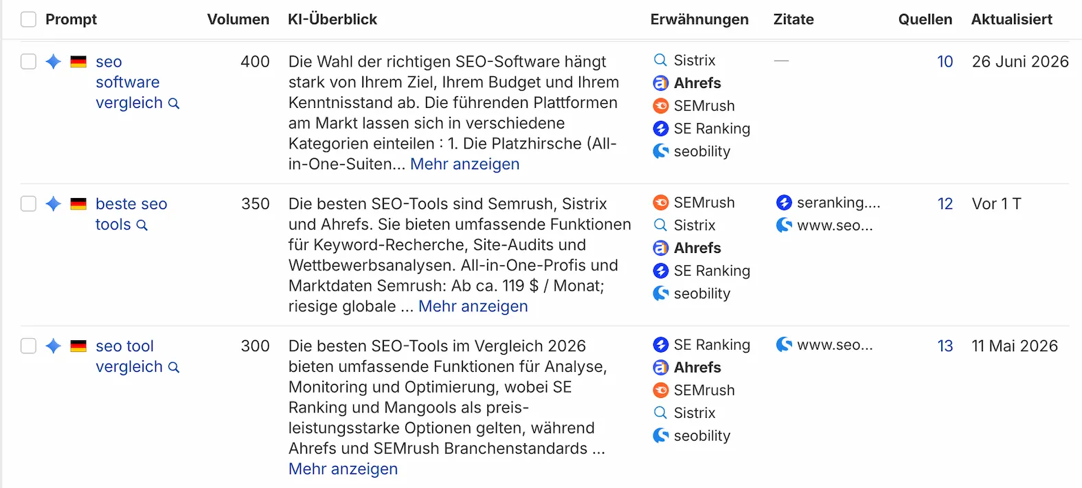 Screenshot aus dem Brand Radar von Ahrefs mit Markenerwähnungen in AI Overviews