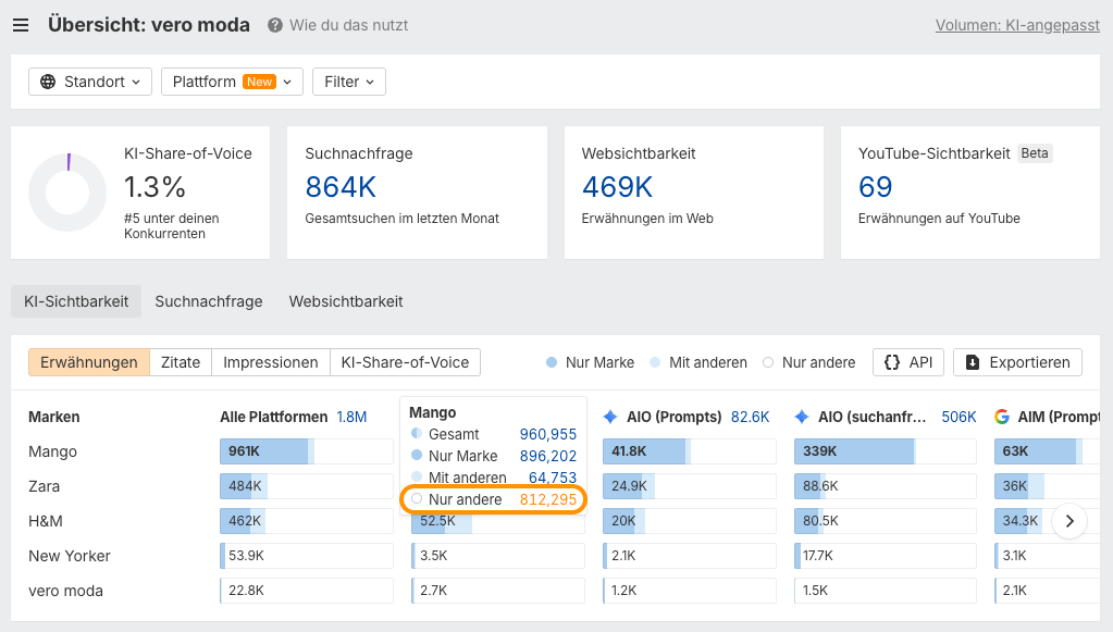 Screenshot des Ahrefs Brand Radar mit Übersicht zu Beispieldomains