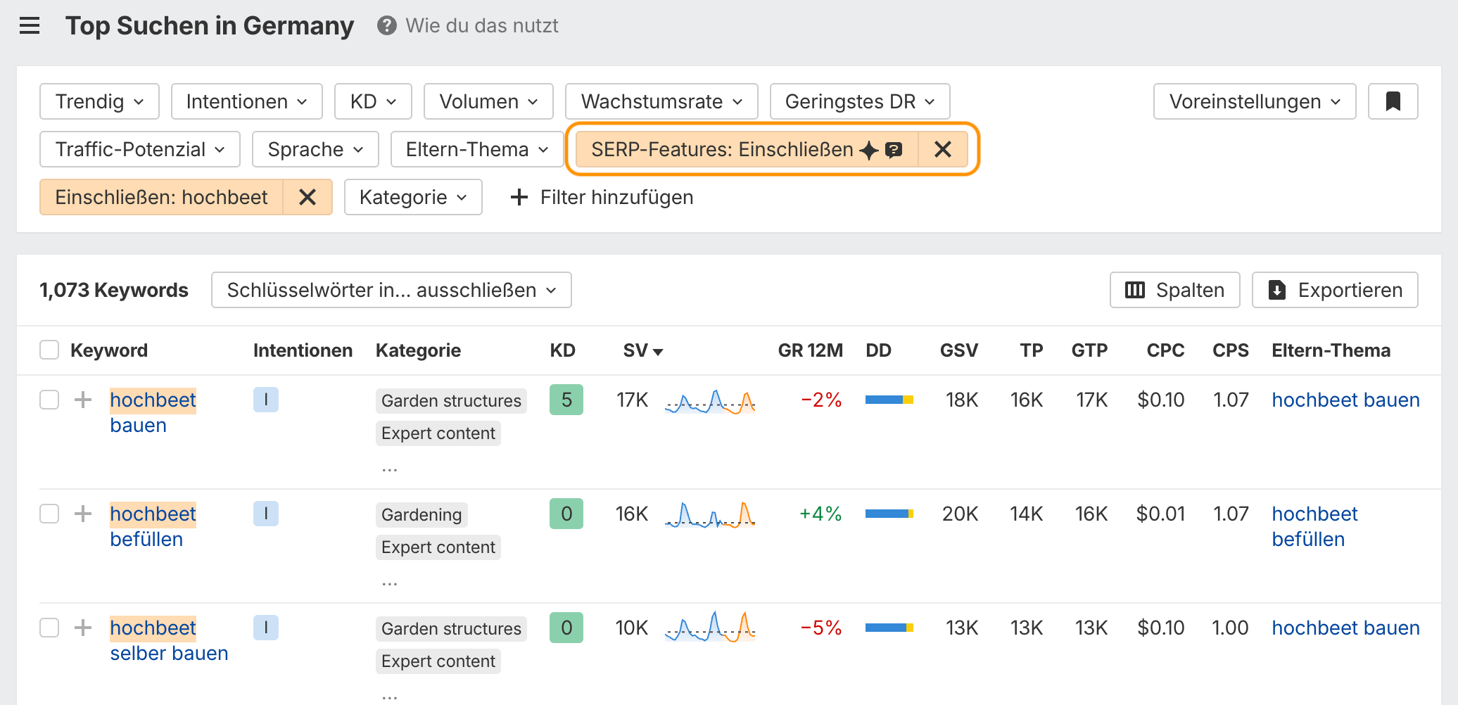 Screenshot aus dem Ahrefs Keyword Explorer zu Keywords mit AIO und People also ask feature
