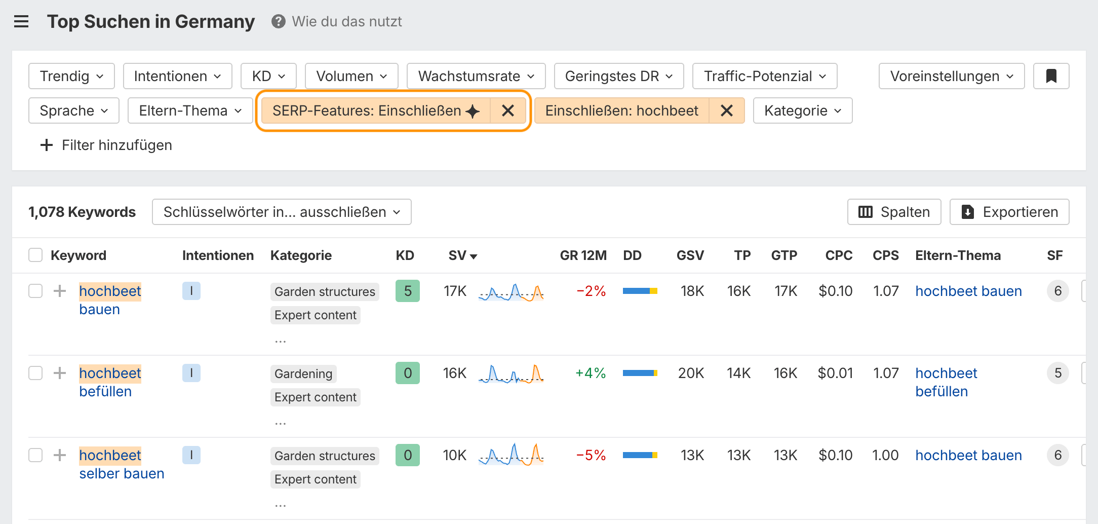 Screenshot aus dem Ahrefs Keyword Explorer zu Keywords mit AIO