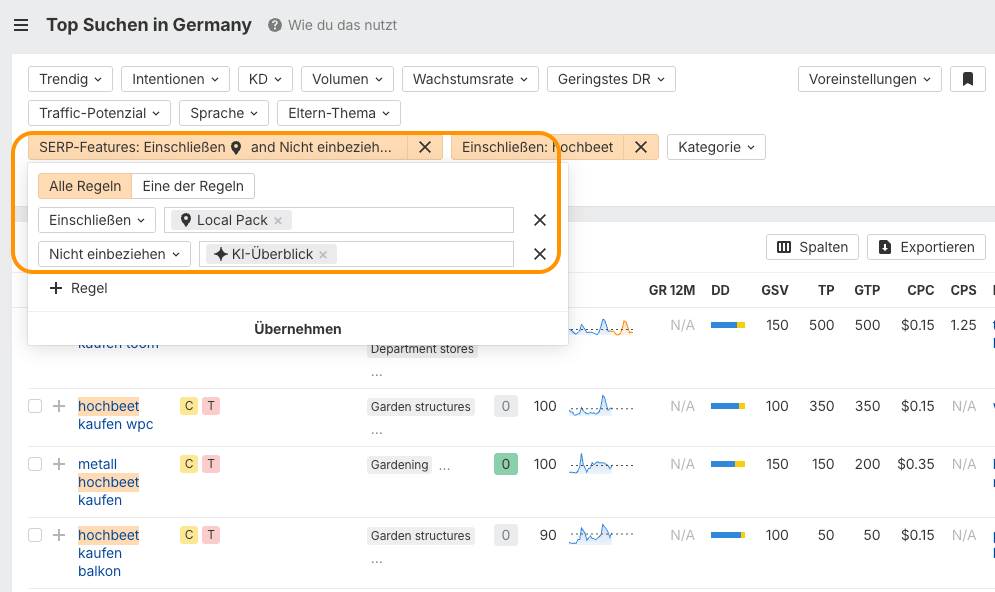 Screenshot aus dem Ahrefs Keyword Explorer zu Keywords mit Local Pack aber ohne AIO