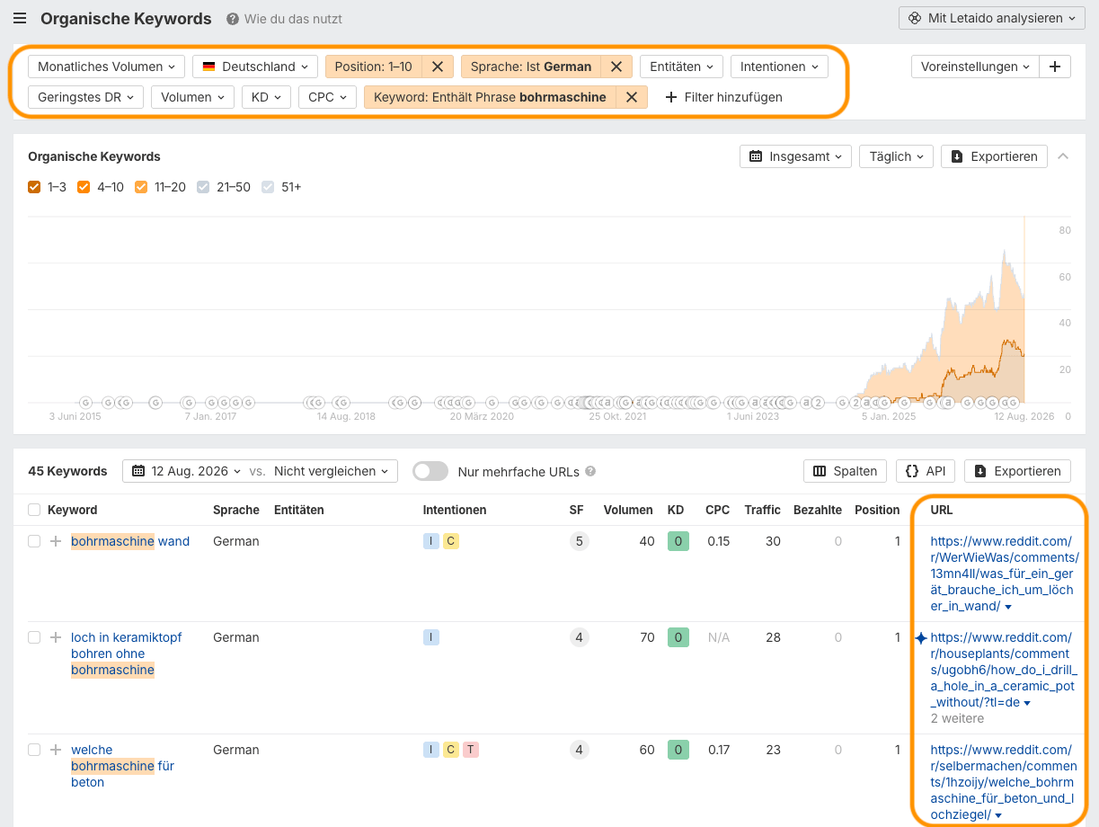 Screenshot aus dem Ahrefs Site Explorer zu Reddit Threads über Borhmaschinen