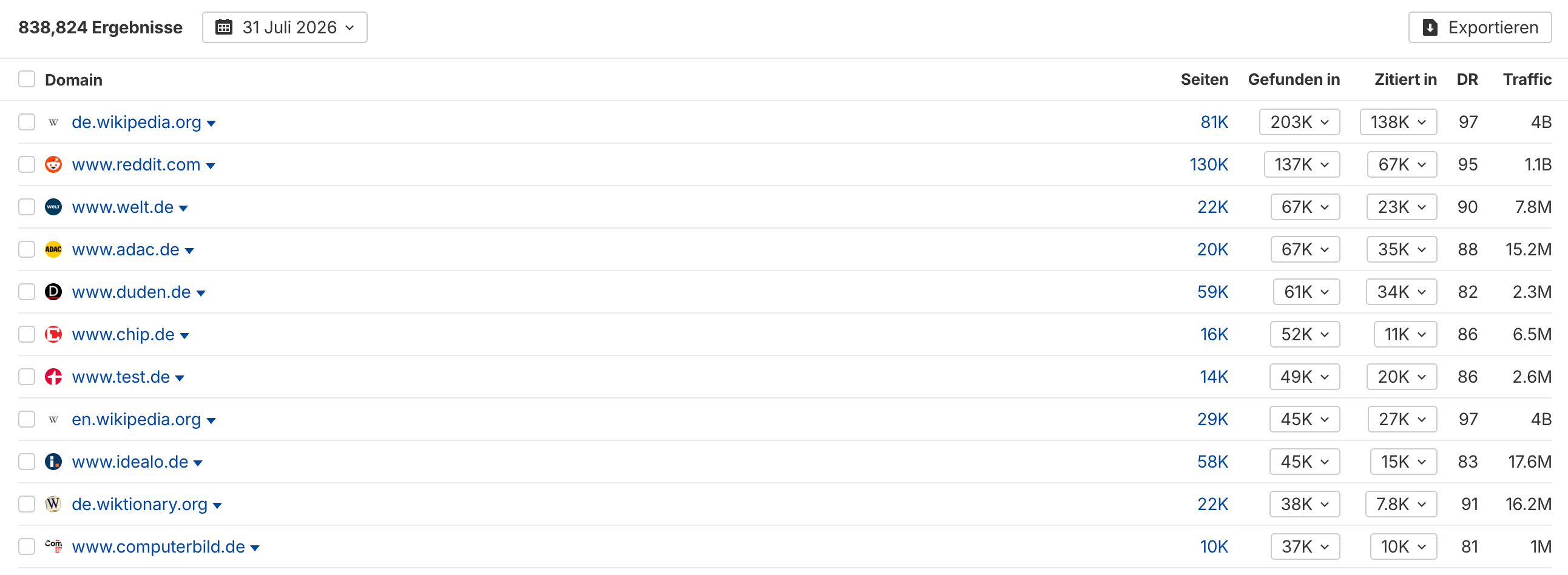 Screenshot aus dem Brand Radar von Ahrefs mit Liste der meistzitierten Domains von ChatGPT