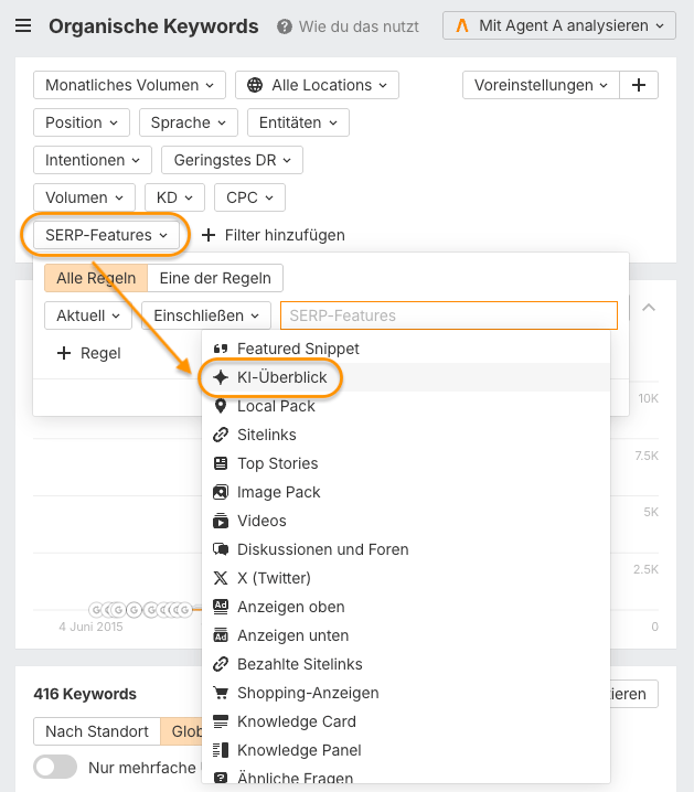 Screenshot aus dem Ahrefs Site Explorer mit KI-Überblick Funktionalität