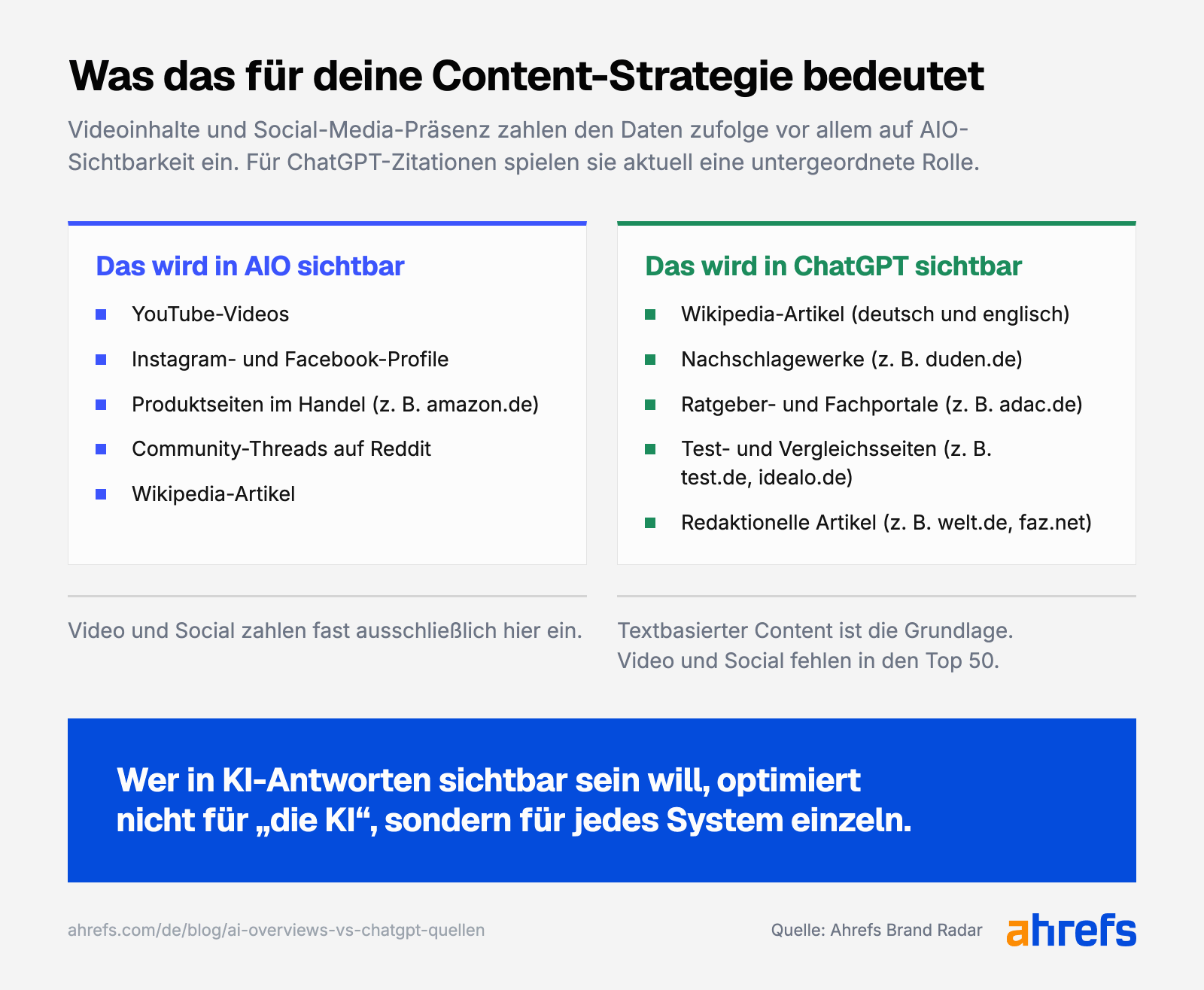 Übersicht darüber, welche Quellen in welchen Modellen zitiert werden.