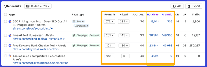 Screenshot aus dem Ahrefs Brand Radar