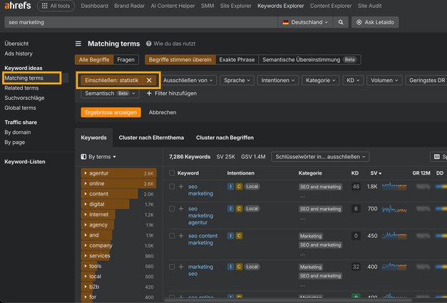 Screenshot aus dem Ahrefs Keywords Explorer