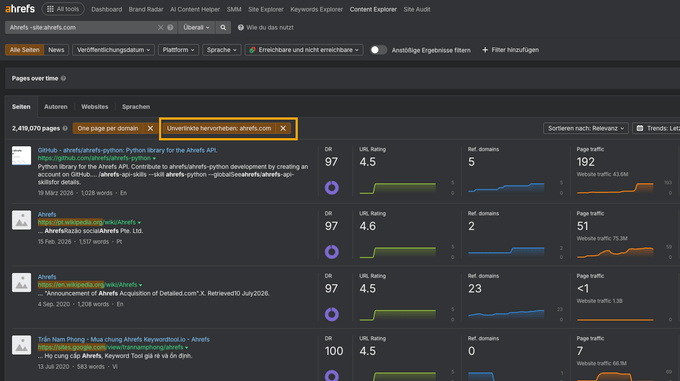Screenshot aus dem Ahrefs Content Explorer mit unverlinkten Markennennungen