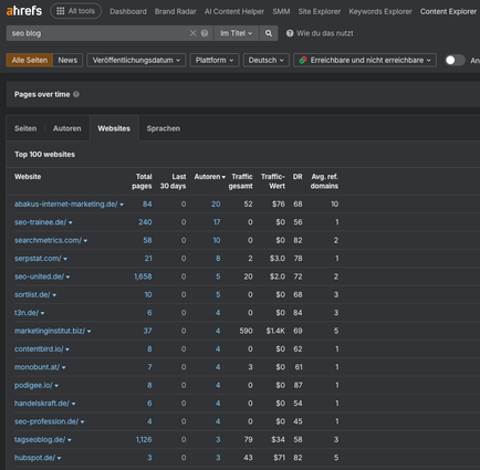 Screenshot aus dem Ahrefs Content Explorer