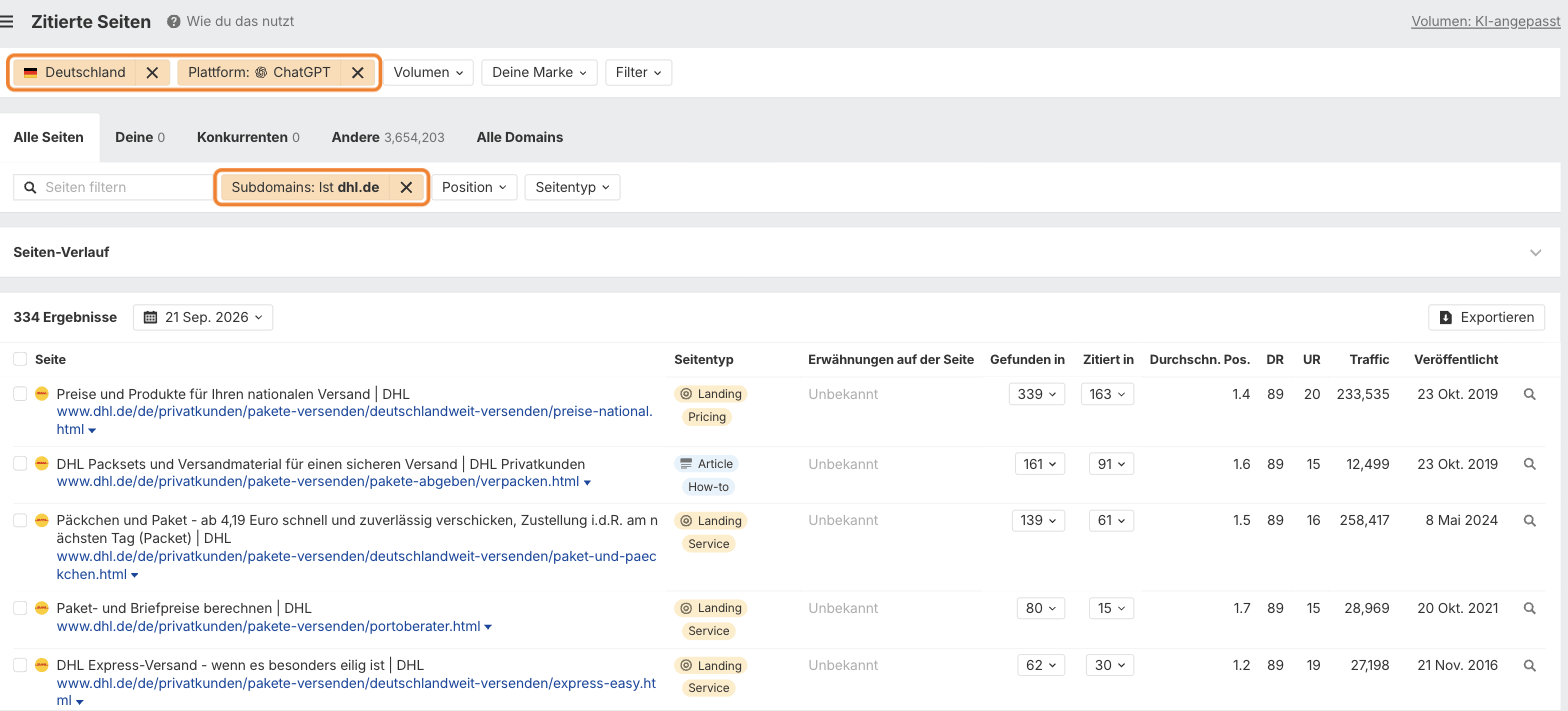 Ahrefs Brand Radar, Bericht „Zitierte Seiten“, gefiltert auf Deutschland, ChatGPT und die Domain dhl.de