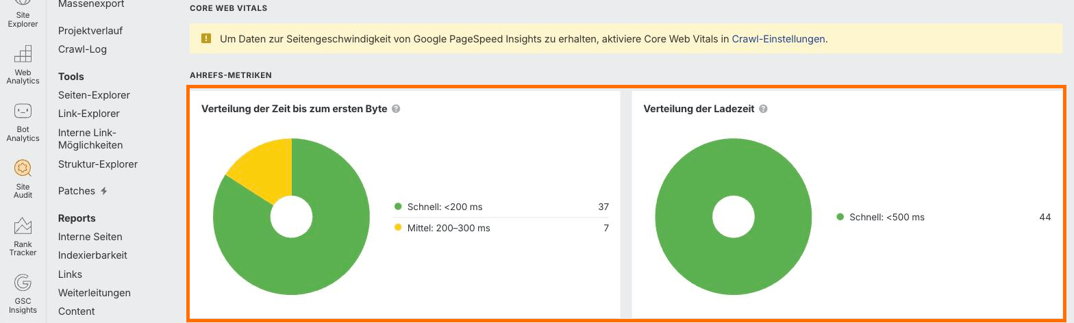 Performance-Bericht im Ahrefs Site Audit auf Deutsch mit der Verteilung von Zeit bis zum ersten Byte und Ladezeit