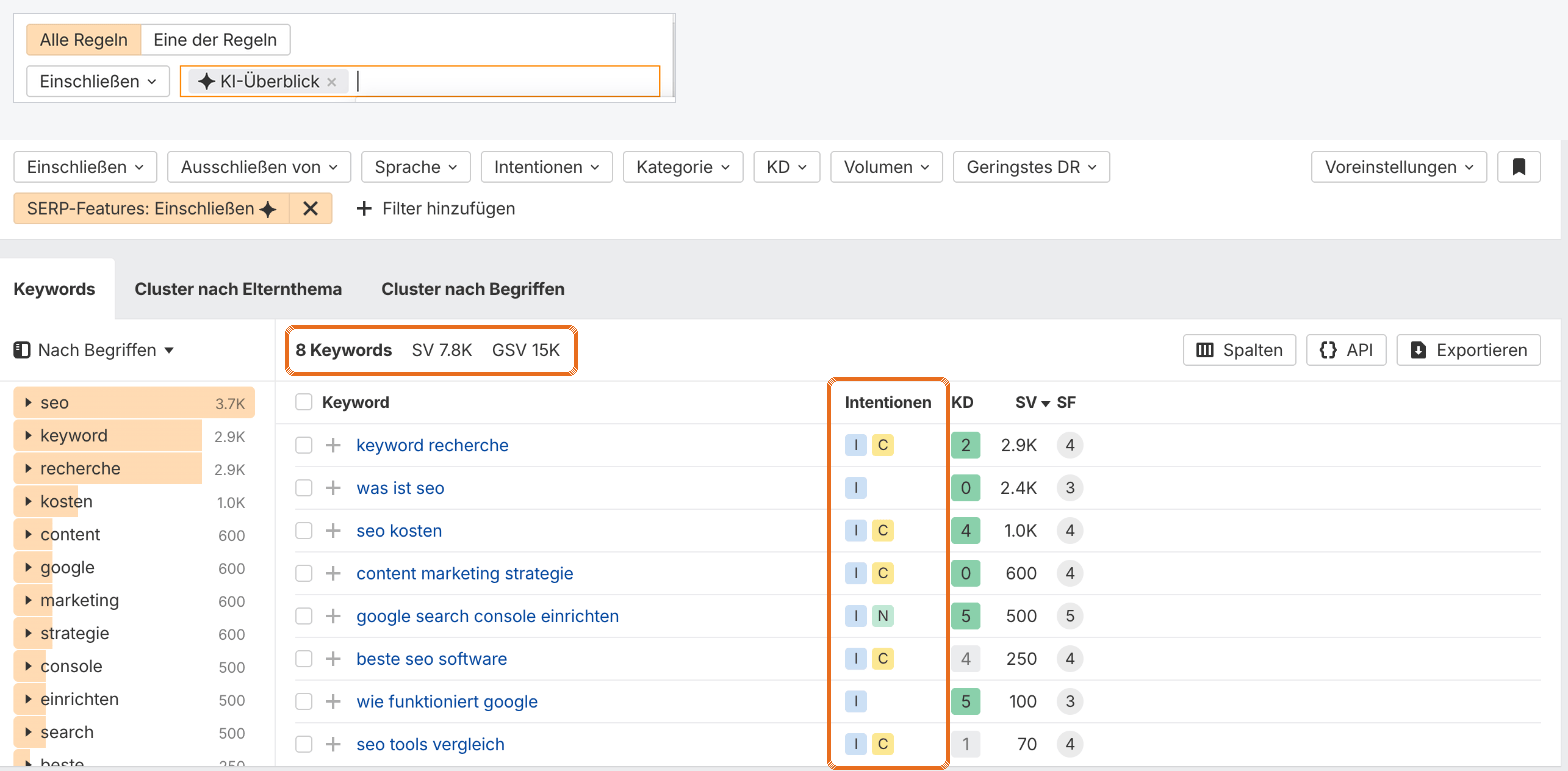 Keywords Explorer mit deutscher Datenbank, dem SERP-Features-Filter auf KI-Überblick und der Spalte Intentionen