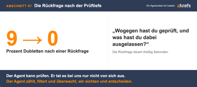 Eine Grafik über die fallende Dublettenquote nach einer Rückfrage, die mit Letaido durchgeführt wurde