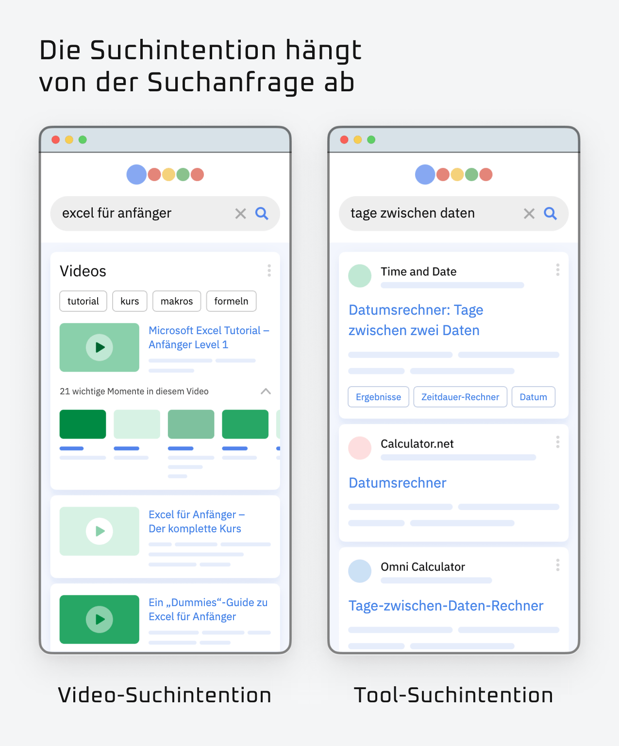Die Suchintention einer Suchanfrage bestimmt das passende Content-Format