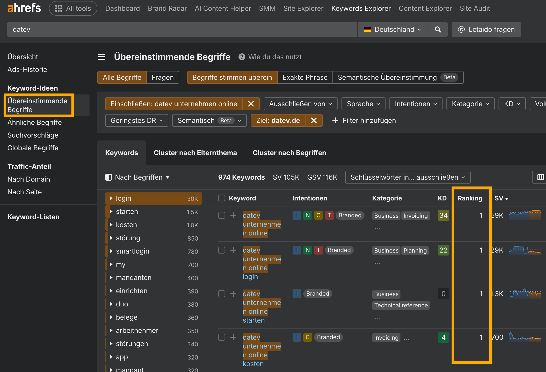 Keywords Explorer zeigt Rankings von datev.de für markenbezogene Suchbegriffe