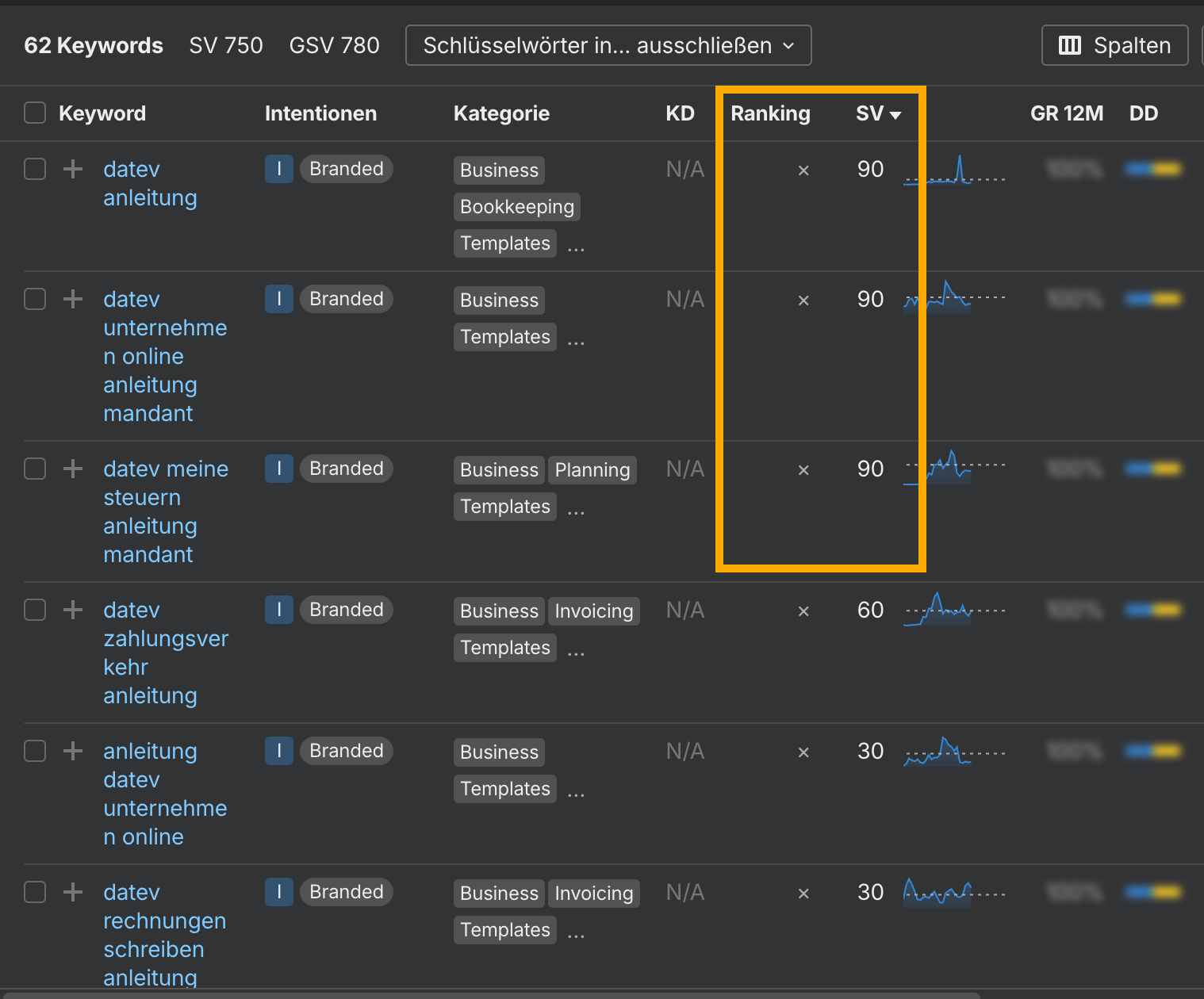 Ahrefs Keywords Explorer mit markenbezogenen Keywords und Rankings von datev.de