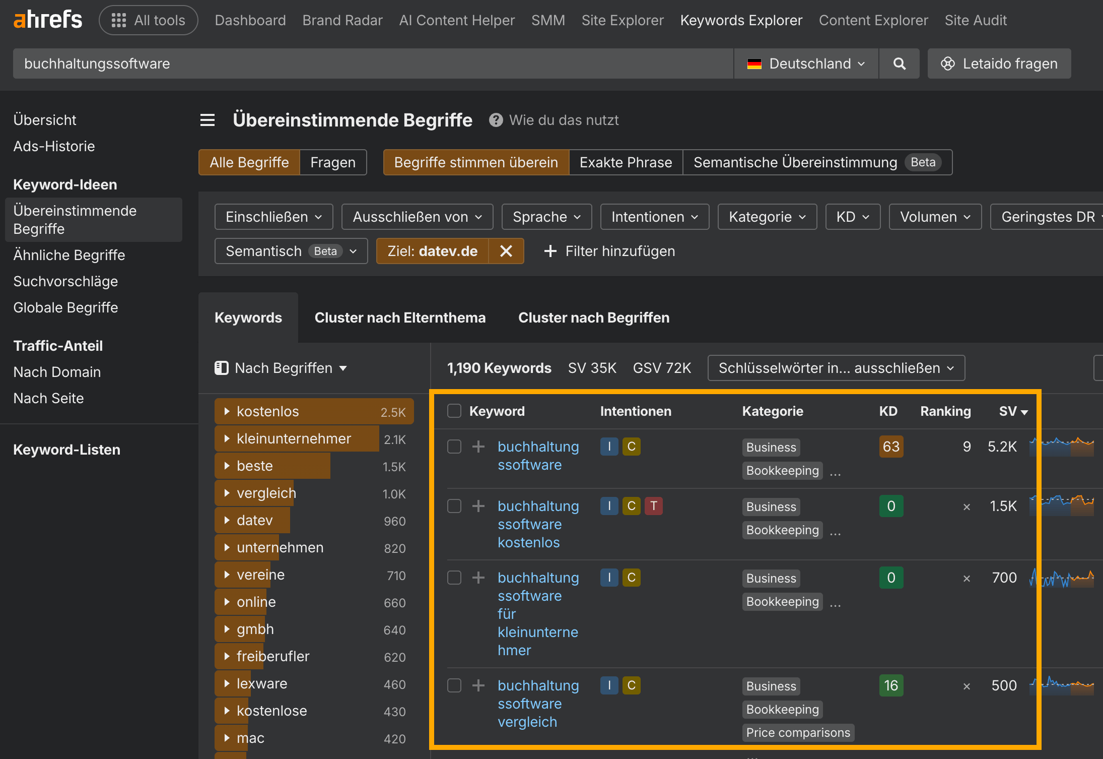 Ahrefs Keywords Explorer zeigt passende Begriffe für buchhaltungssoftware mit Ziel-Filter datev.de