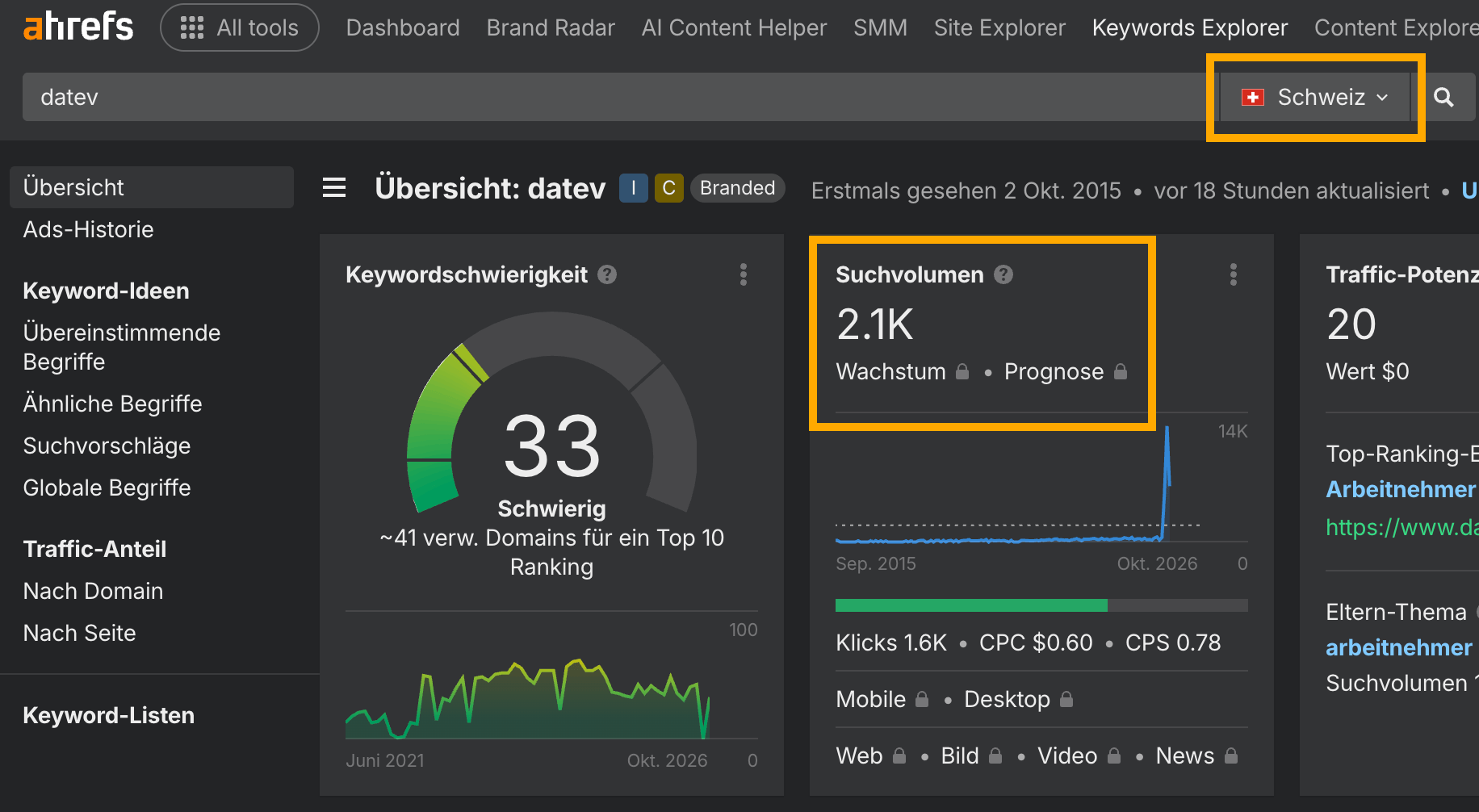 Ahrefs Keywords Explorer mit Suchvolumen für das Suchland Schweiz