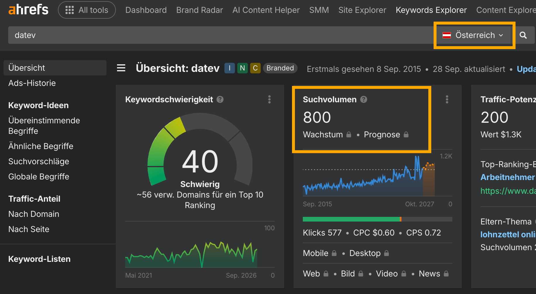 Ahrefs Keywords Explorer mit Suchvolumen für datev in Österreich