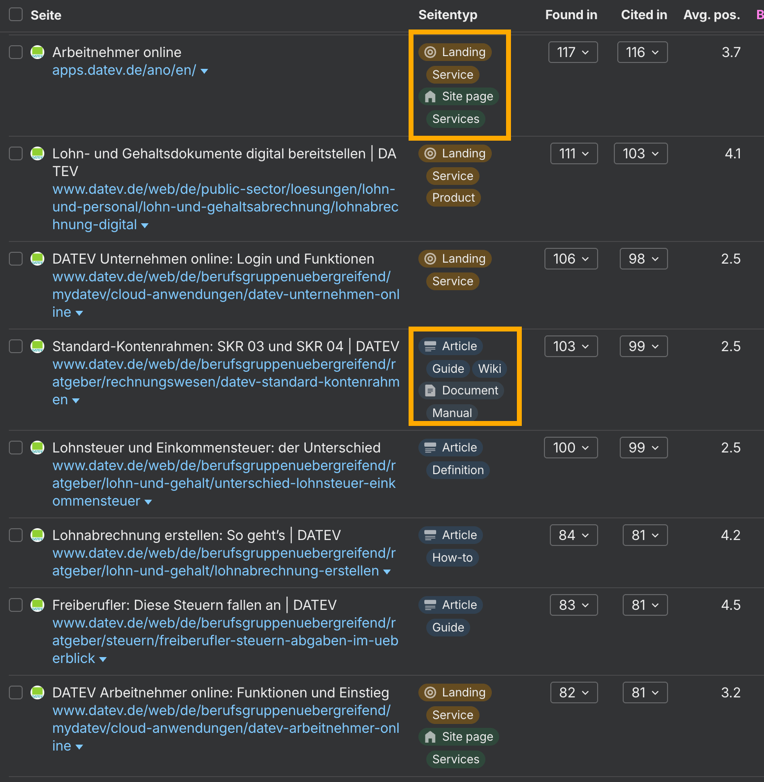 Ahrefs Brand Radar listet meistzitierte DATEV-Seiten mit Seitentypen