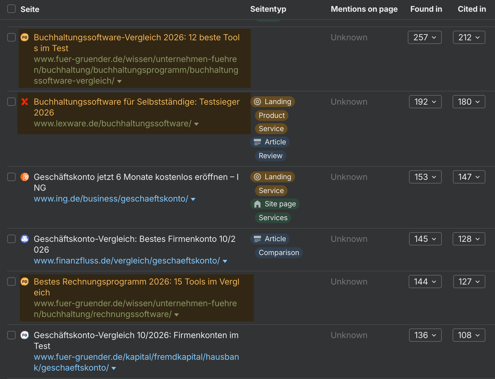 Ahrefs Brand Radar Bericht Zitierte Seiten mit Seitentypen und Erwähnungen