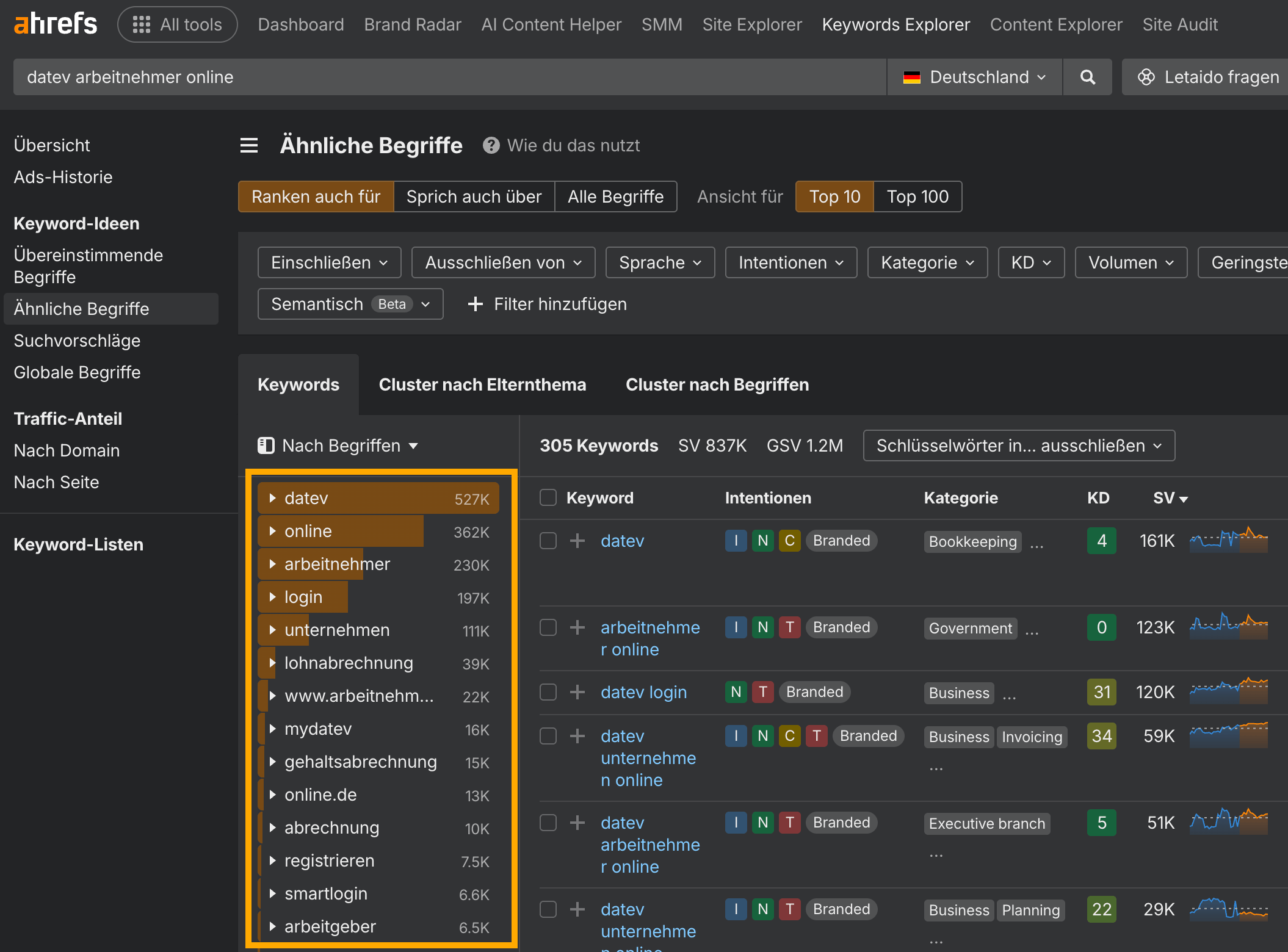Ahrefs Keywords Explorer zeigt ähnliche Begriffe für datev arbeitnehmer online