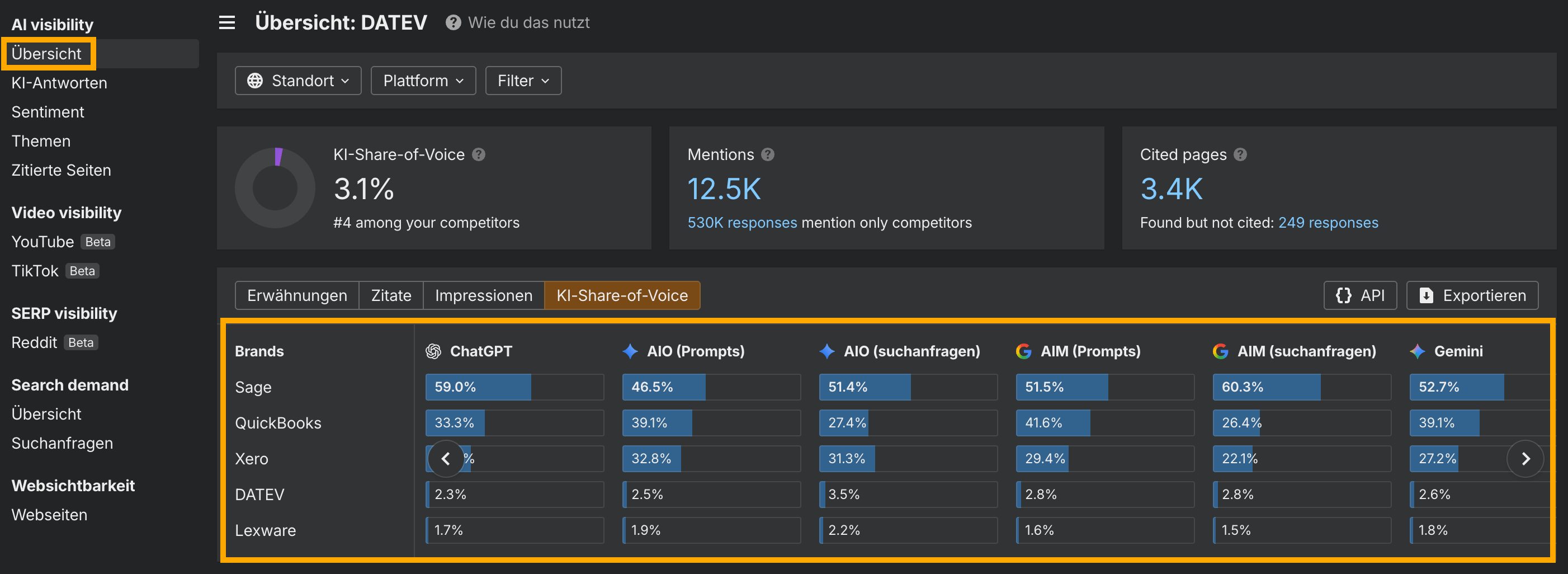 Ahrefs Brand Radar vergleicht Marken nach KI-Share-of-Voice je Plattform