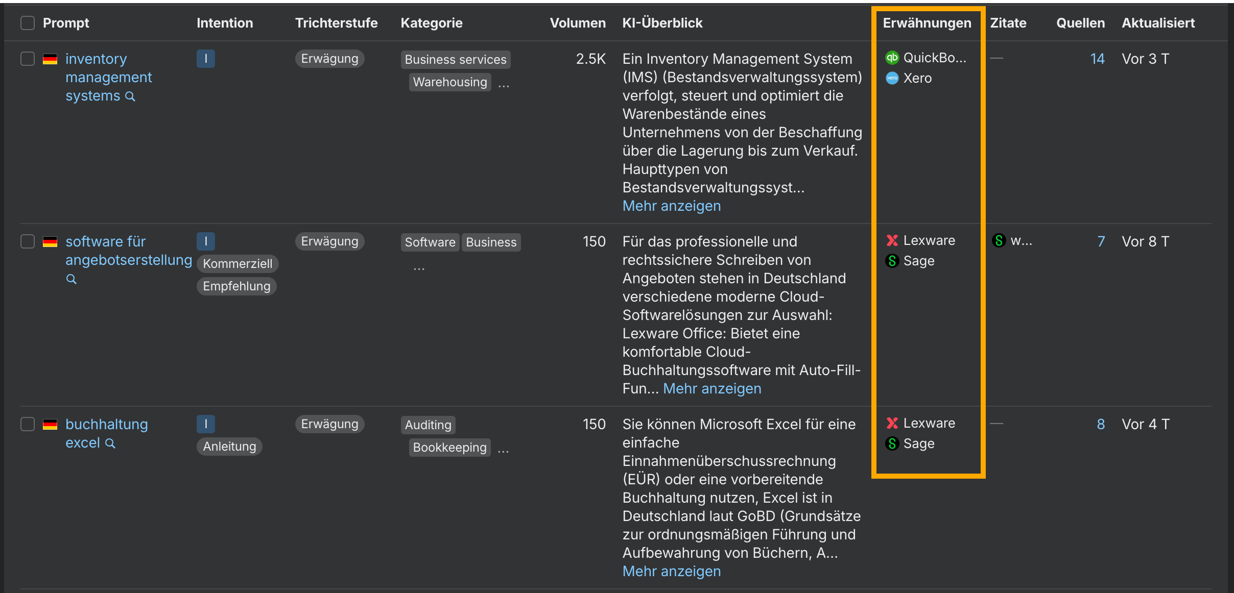 Ahrefs Brand Radar Themen, bei denen nur DATEV-Wettbewerber erwähnt werden