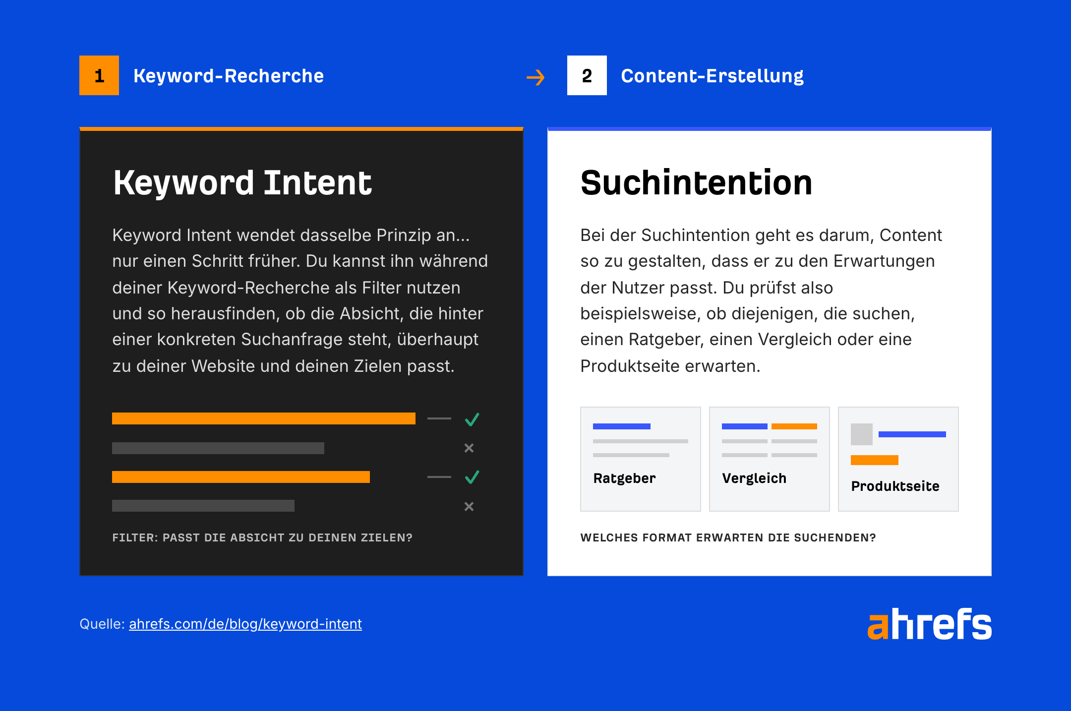 Infografik zeigt Unterschiede zwischen Keyword Intent und Suchintention