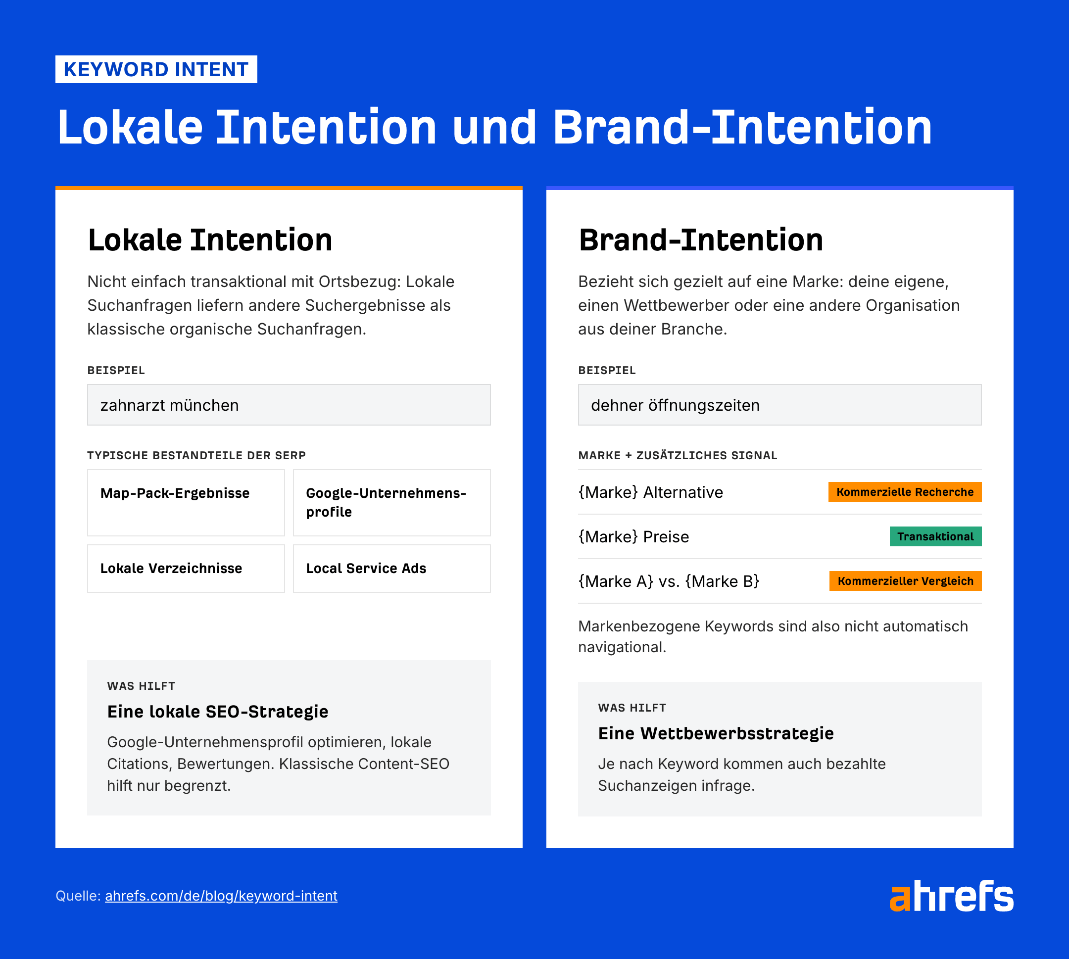 Infografik zu Lokaler Intention und Brand-Intention von Keywords