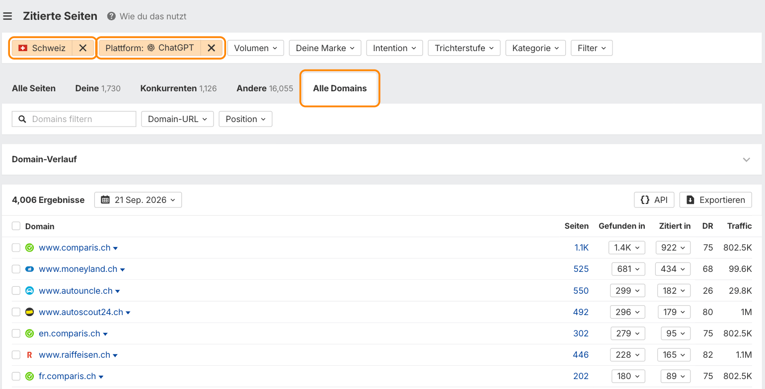 Ahrefs Brand Radar, Bericht „Zitierte Seiten“ im Reiter „Alle Domains“, gefiltert auf Standort Schweiz und Plattform ChatGPT. Beispieldomain: comparis.ch.