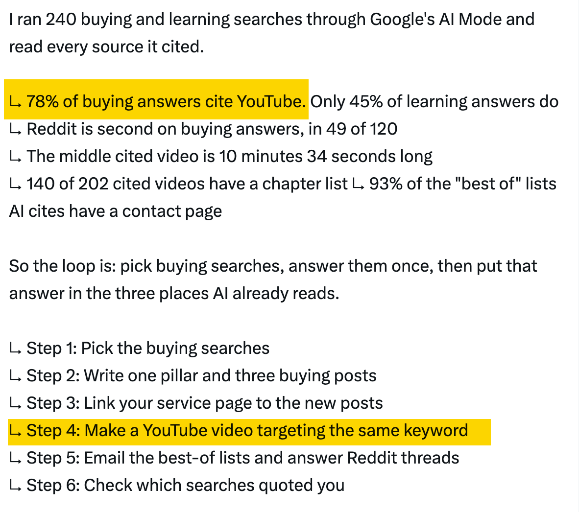 Beitrag von Borja Fatás über YouTube als häufig zitierte Quelle in Googles AI Mode